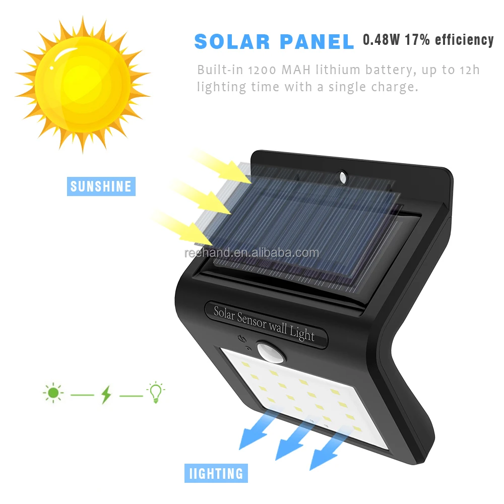 Solar sensor wall Lights 16LEDs Outdoor Wall Lamp Solar Motion Sensor Light for Patio, Deck, Yard, Garden