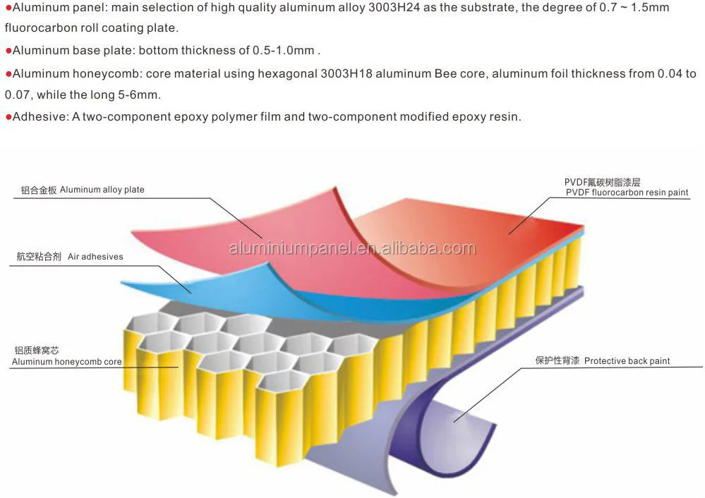 Lightweight Acoustic Exterior Wall Panel, Aluminum Honeycomb Panels