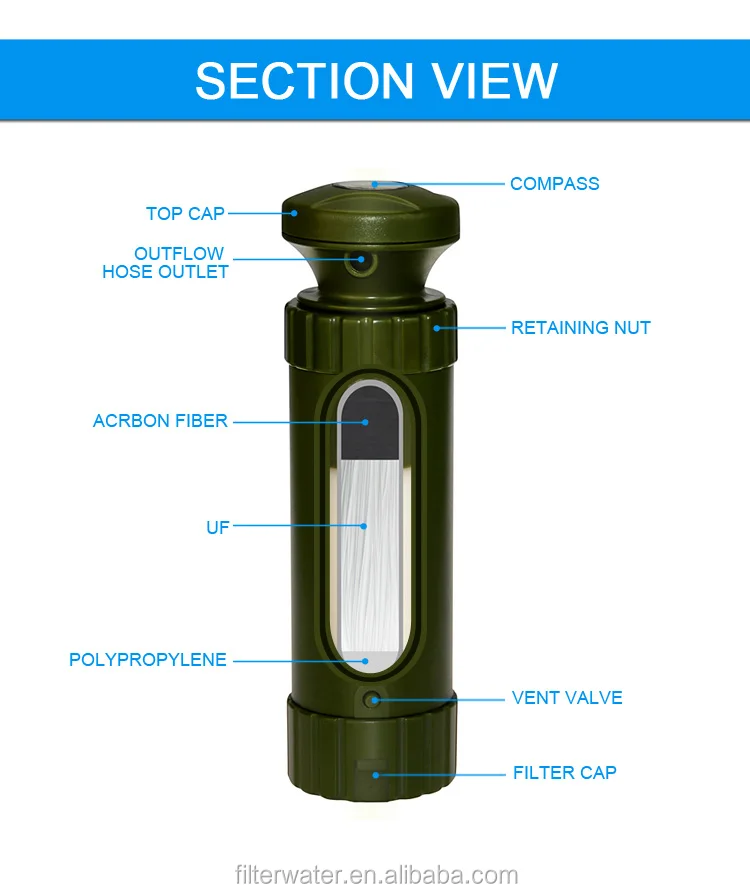 Портативный фильтр для воды для Наружного, UF Портативный Открытый Воды для Кемпинга