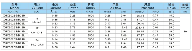 XHX HOTselling 6025 60mm 5v 12v 24v mini solar air centrifugal  blower fan ventilation exhaust fan