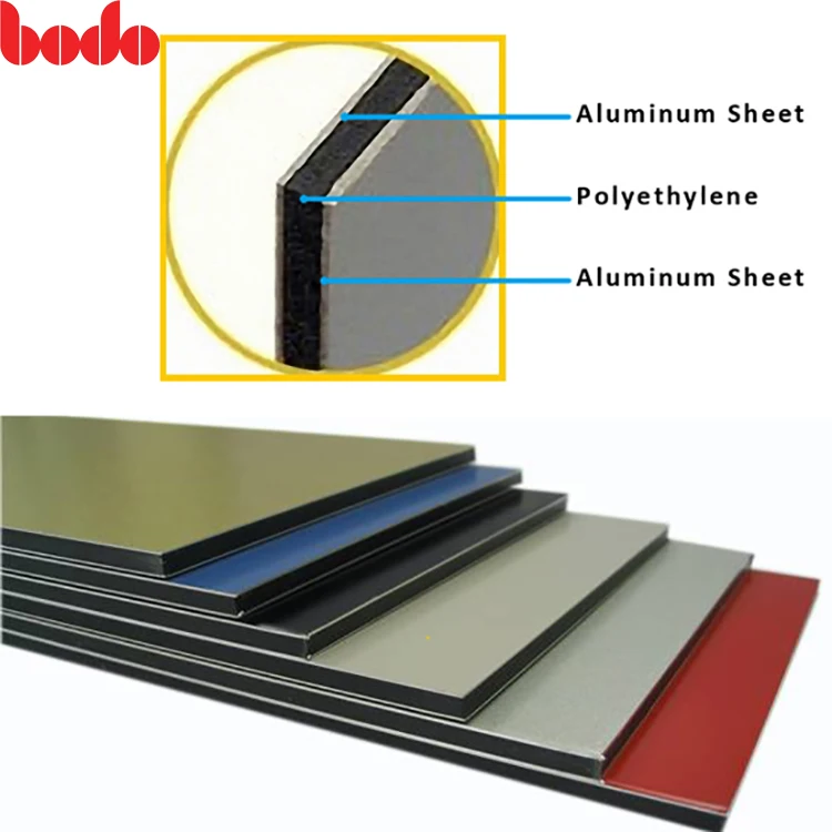 Color Aluminum Composite Panel Alternative wall materials Acp Sheet
