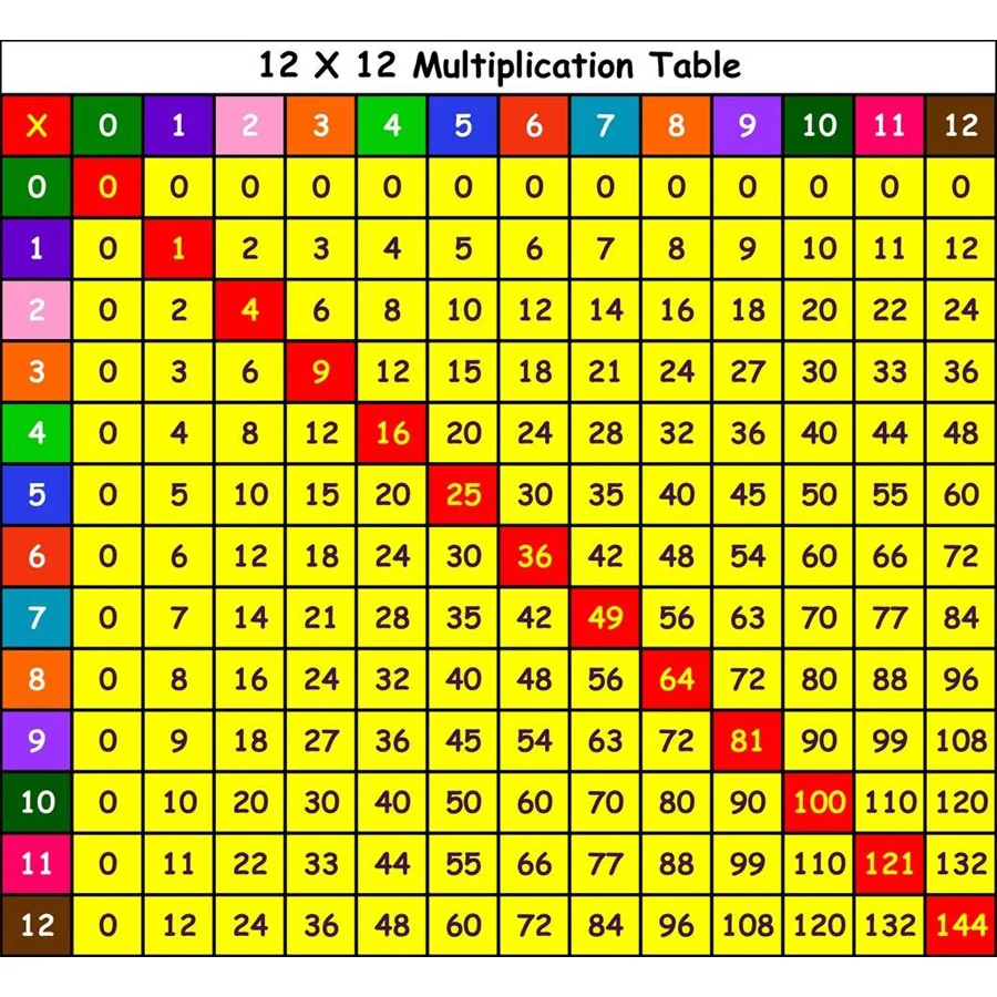 24x36 Table-Achetez des lots à Petit Prix 24x36 Table en