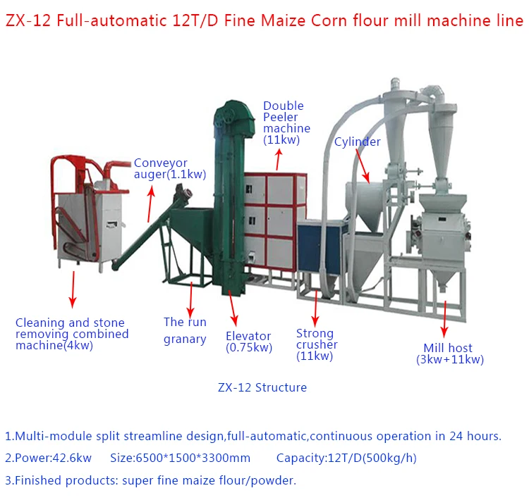 Factory direct corn / maize flour  powder milling machine price fine cornmeal grinding corn crusher maize peeler Flour Mill sale