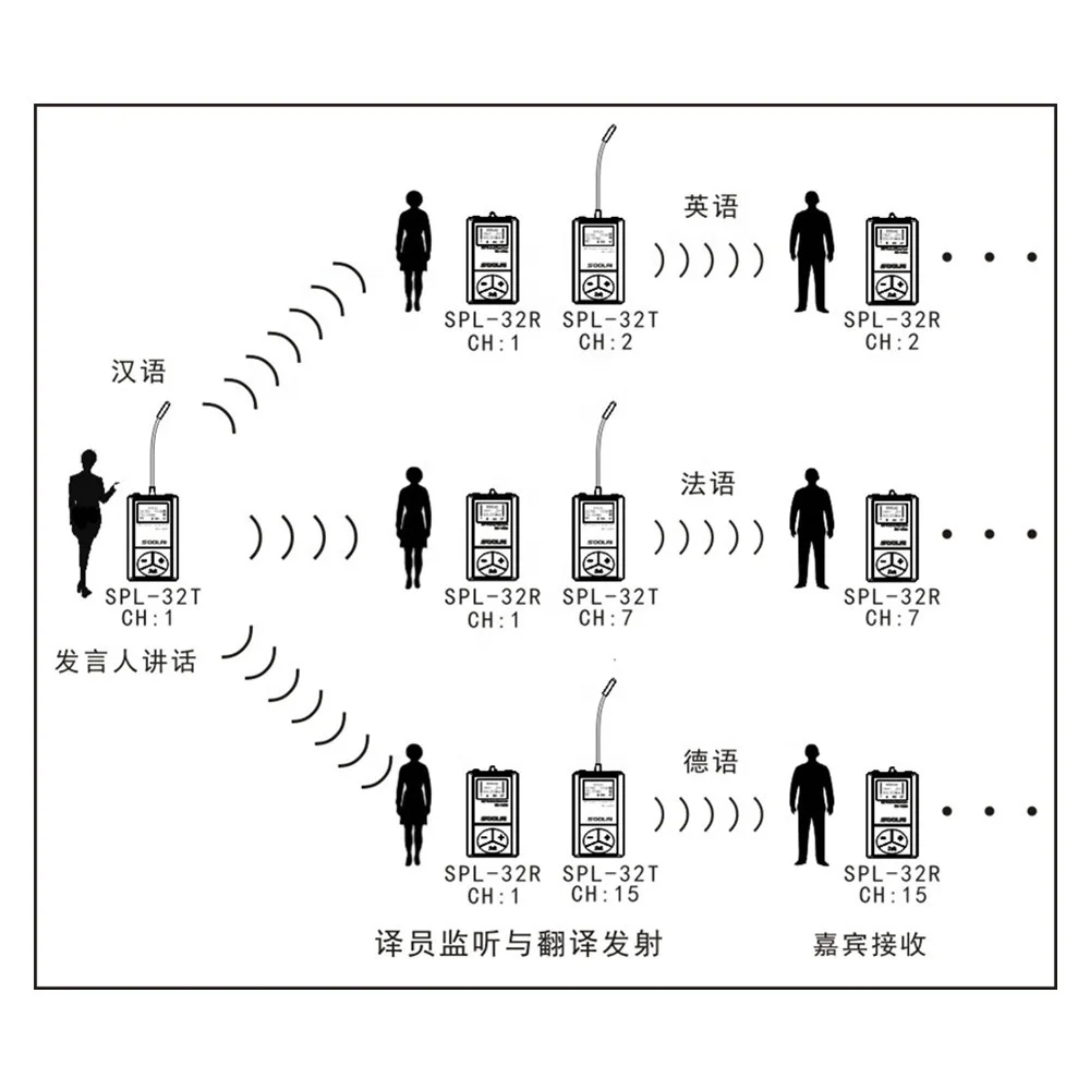 
translation device 32 series in conference or meeting 
