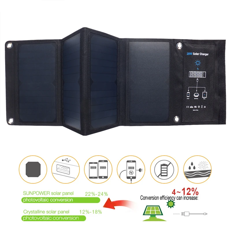 FOVigour 28W Folding Solar Panel Charger Portable with Fast Charge 3 USB Port High Efficiency Sunpower Solar Panel for Cellphone