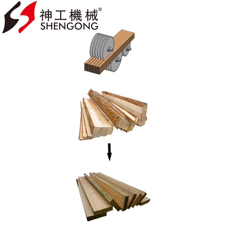 Shengong MJF143E-1235 Woodworking Multi Ripsaw Machine