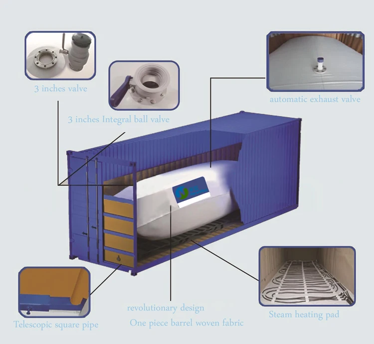 Новая синяя карбоновая жидкость adblue/DEF/UREA 32