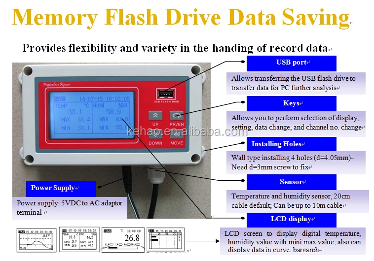 KH7202 industrial multi-channel RS485 USB paperless recorder temperature display temperature recorder data logger