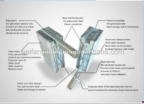 Germany Designed Ce Certificated Prefabricated House with 3 Bedrooms