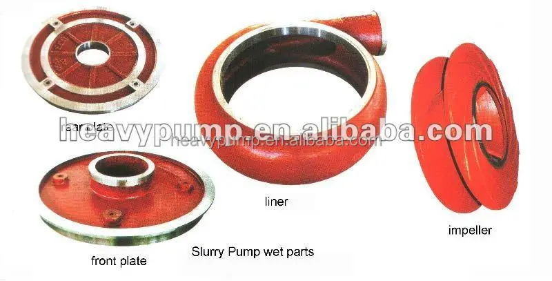 anti-wear impeller sand slurry pump