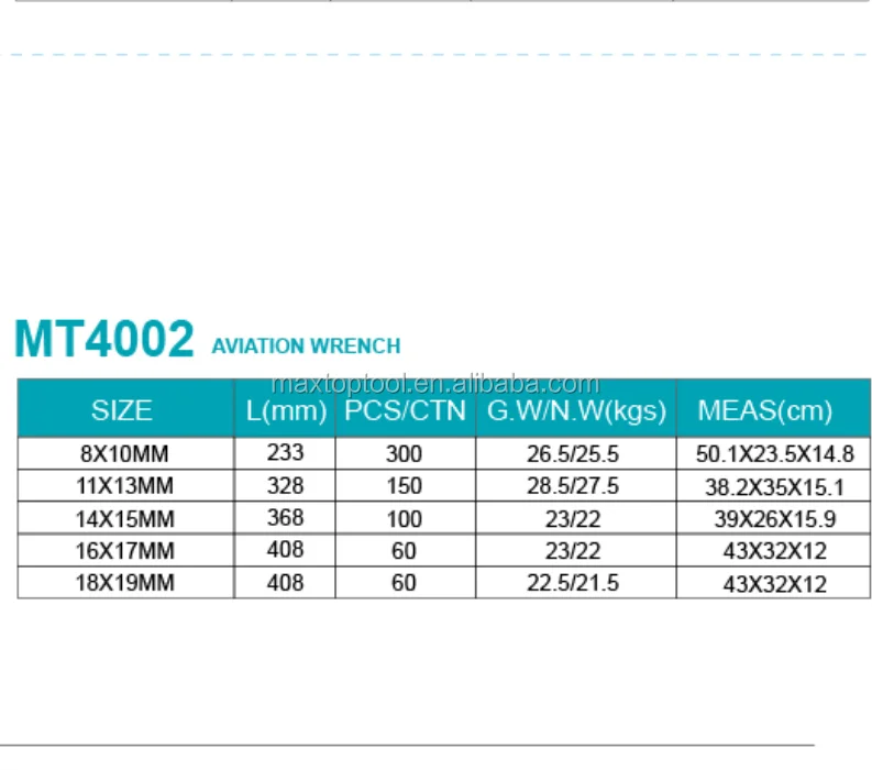 MT4002 European type Extra Long double ring straight aviation Wrench
