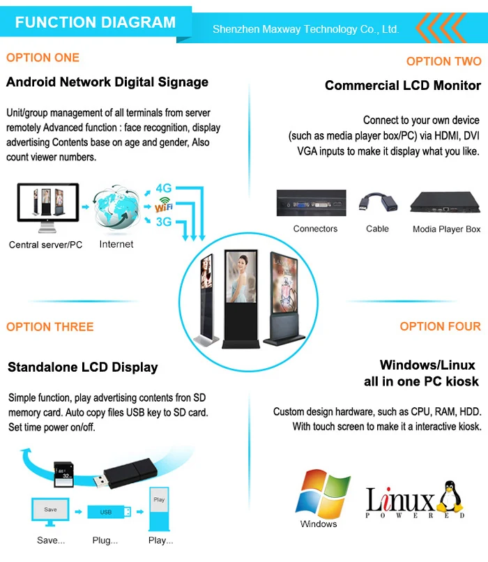 
Floor Stand 32 43 49 55 Inch Android Wifi Lcd Advertising Player Free Stand Totem Digital Signage Display Kiosk 