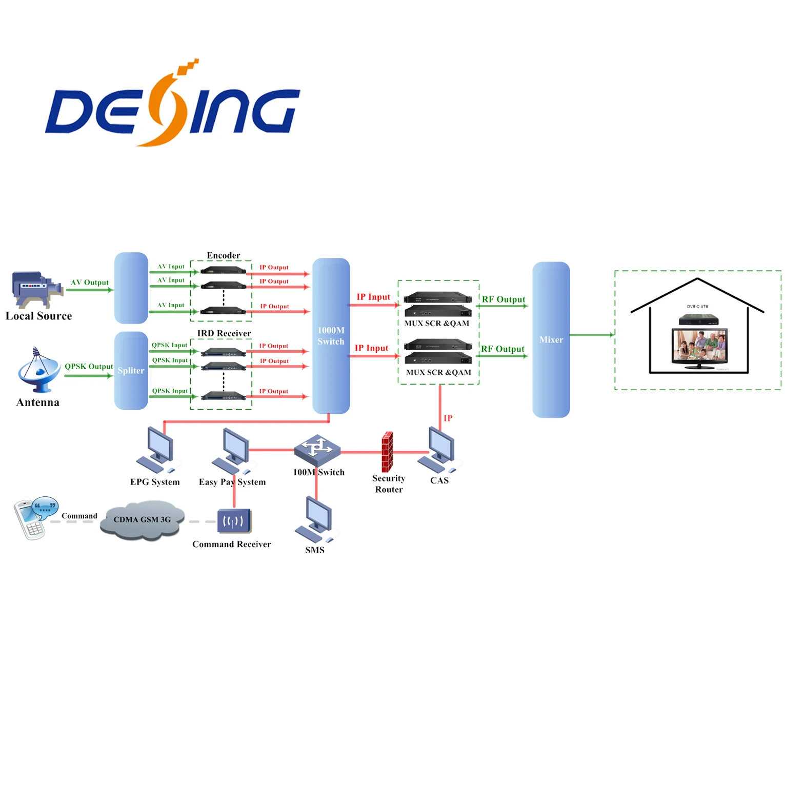 CAS и смарт-карта для Питера