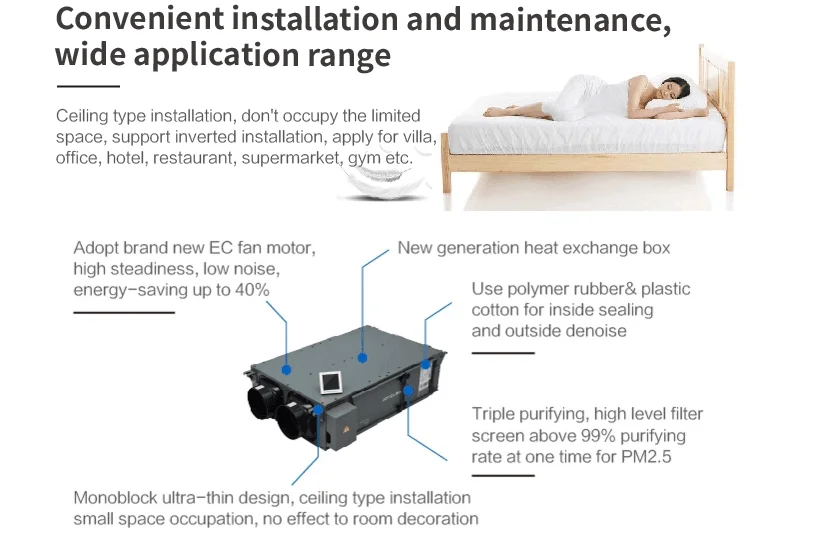 full heat exchanger advantage