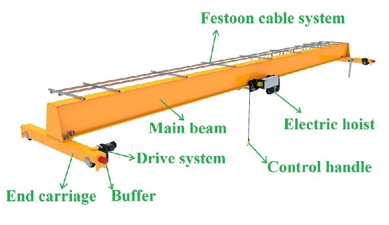 HD model low headroom crane single girder europe standard overhead crane