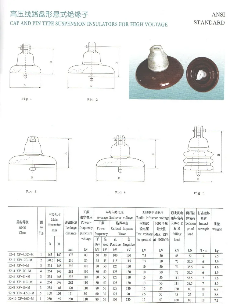 fog type and pin toughened glass suspension insulator high voltage