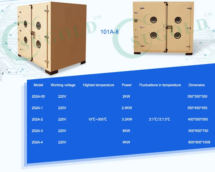 
Hot air circulating drying oven 