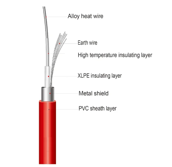 wholesale radiant electric ceiling heating cable