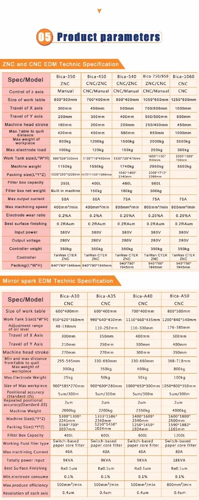 Hot sale & high quality Bica A35 CNC EDM Machine with good after-sale service
