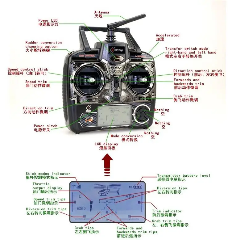 2.4g 4ch stock rc helicopter v913,flying rc helicopters GW-TV913