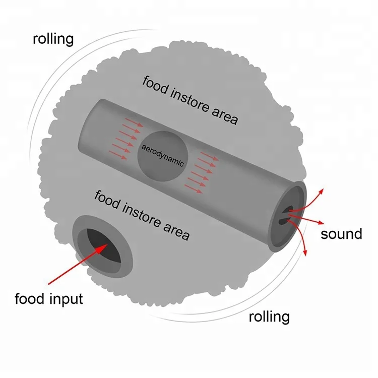 Amazon Best Seller Plastic Toy Snack Treat Pet Dog Food Ball