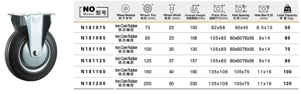 3 inch rigid rubber caster wheel