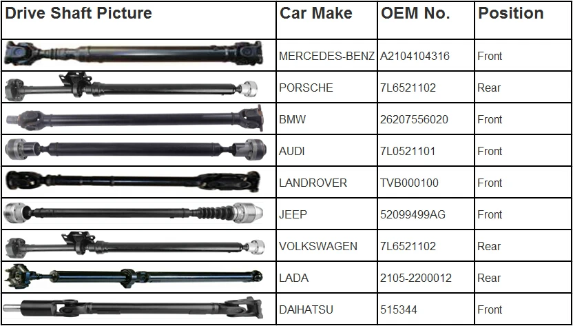 
Hiqh Quality Lower Price SUV Car Drive Shaft Propeller Shaft for LADA VAZ 21214 21214-2203012 