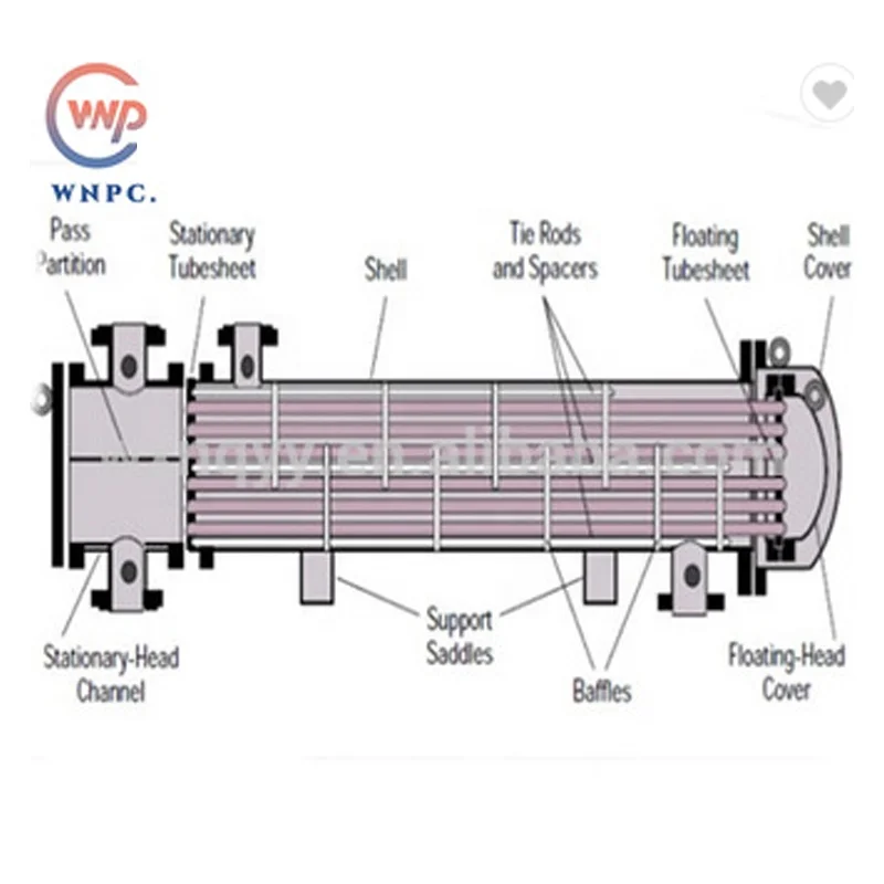 Economical water to air heat exchanger