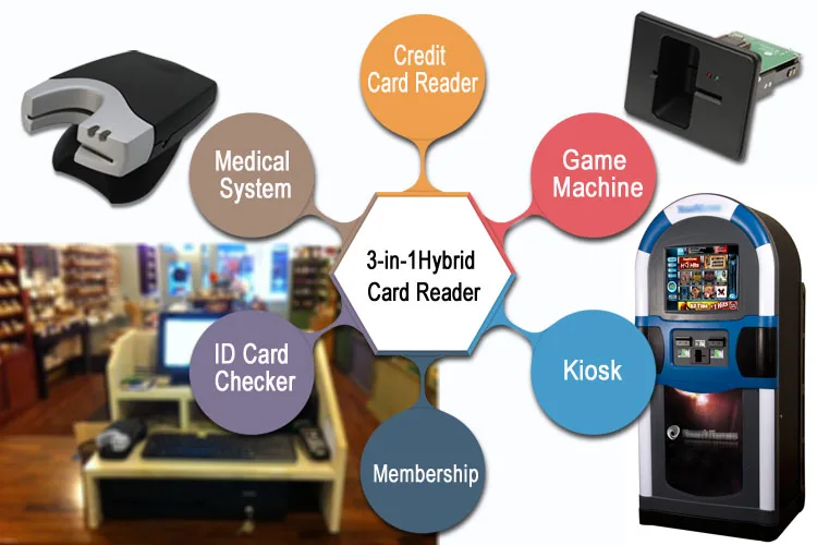 usb magnetic reader pos systems in taiwan for retail solutions