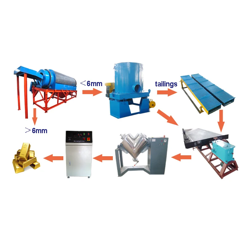 Многолетний опыт работы с аллювиальной линией добычи золота