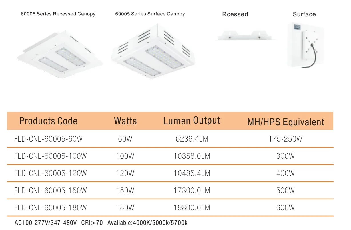 Led Recessed Wholesale Price Surface Mount Gas Station Waterproof LED Canopy Light