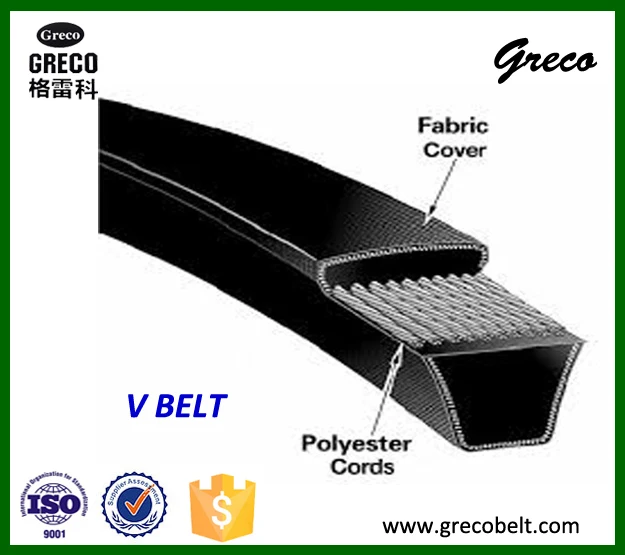 Высокое качество резины клиновой ремень D