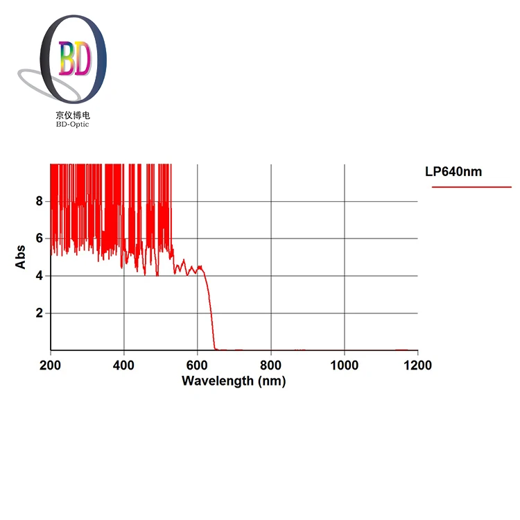 640nm Photics длинный широко применяется Оптическое стекло долго фильтр нижних частот