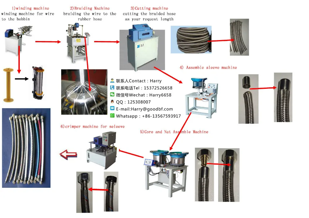 BenFa Automotive PVC Braided Hose Pipe Machine
