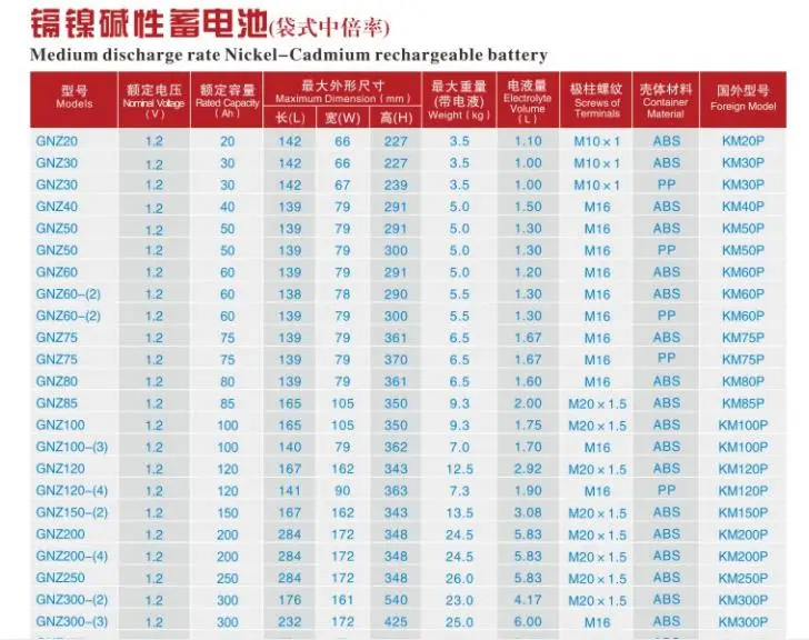 ni-cd pocket battery medium discharge 48V 110V KPM 800ah nickel cadmium battery for transformer substation
