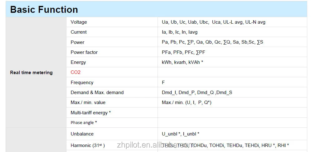 Pilot Panel Mounting  High Performance Multifunction Power Meter  Suitable for power automation /switch cabinet
