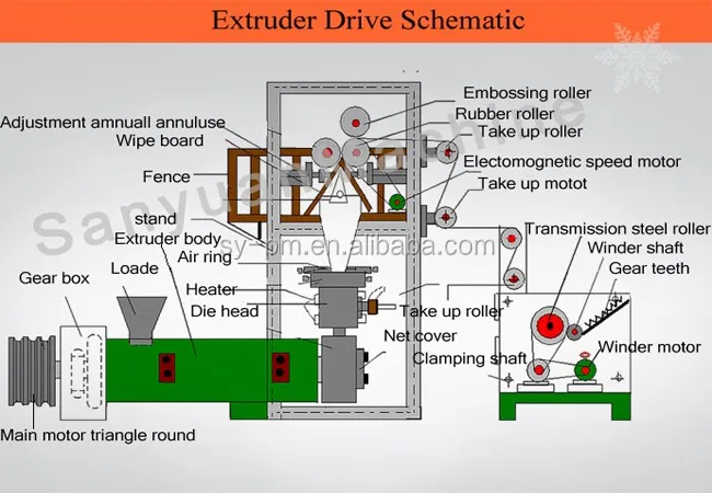 has video China Leading PE Film Blowing Machine extruder/extrusion machinery (high-speed) price