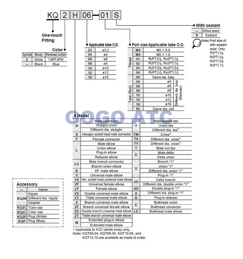 SMC Type High Quality Fittings KQ2C12-00 O.D 12mm One-touch Fittings Tube  Pneumatic Components