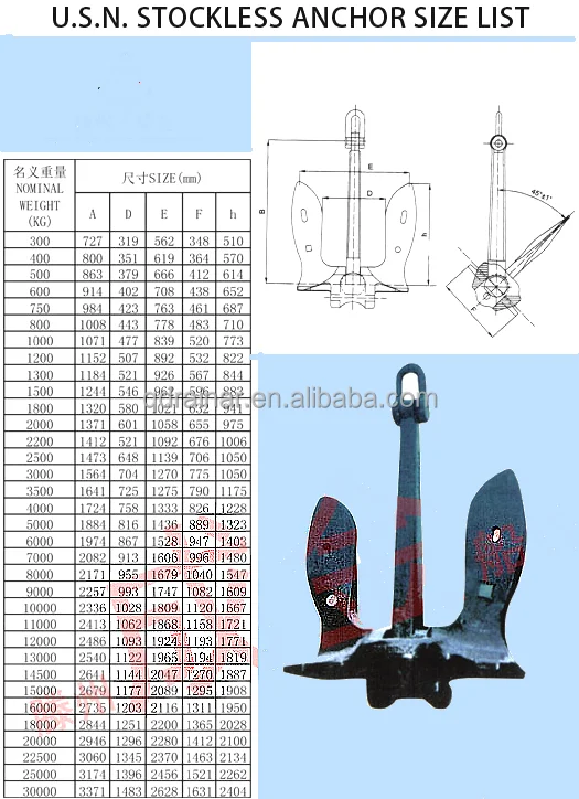 
black paint load scope 0.2ton --50ton baldt stockless anchor 