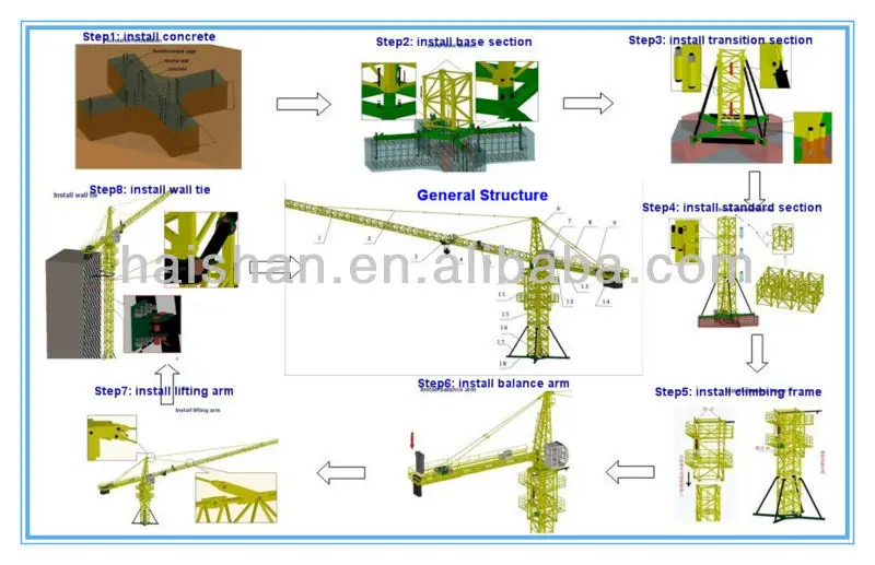 10t Topkit Tower Crane QTZ125 with CE GOST