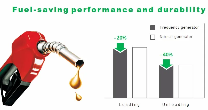 1.0 KW gasoline portable silent single phase AC Out put type alternator generator 110v 230v