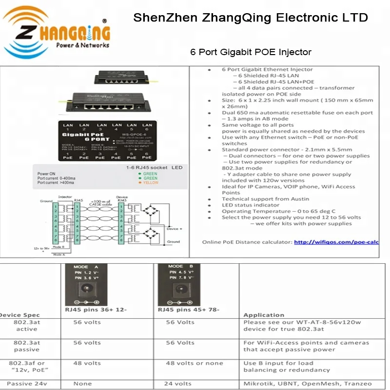 6 портов мульти порта пассивный Gigabit PoE инжектор для ip-камер коммутационная панель