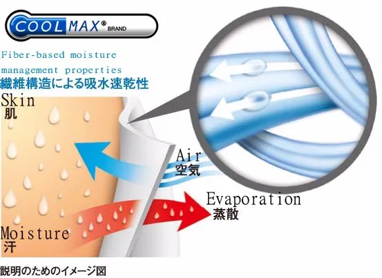 
polyester coolmax lycra jersey fabric 