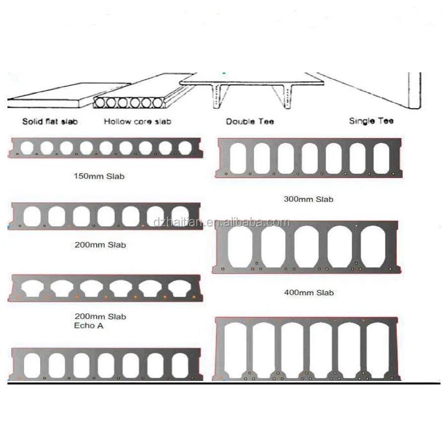 Машина для изготовления плит с полым сердечником, сборная машина для изготовления плит