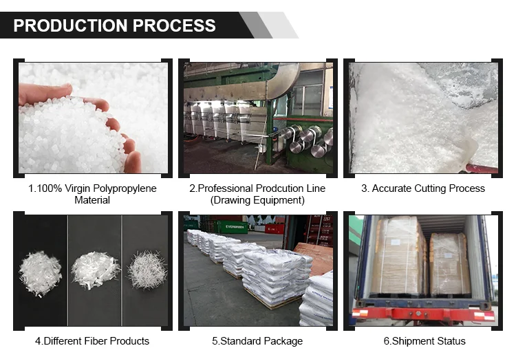 
cement PP micro fiber monofilament polypropylene fiber for anti-cracking 