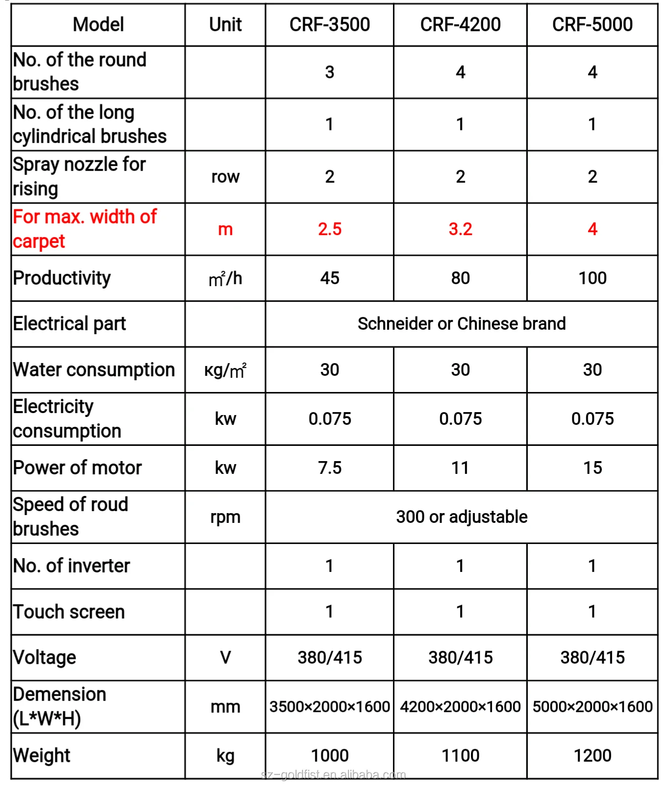 2018 hot sell Fully automatic washing machine washing carpets and blankets