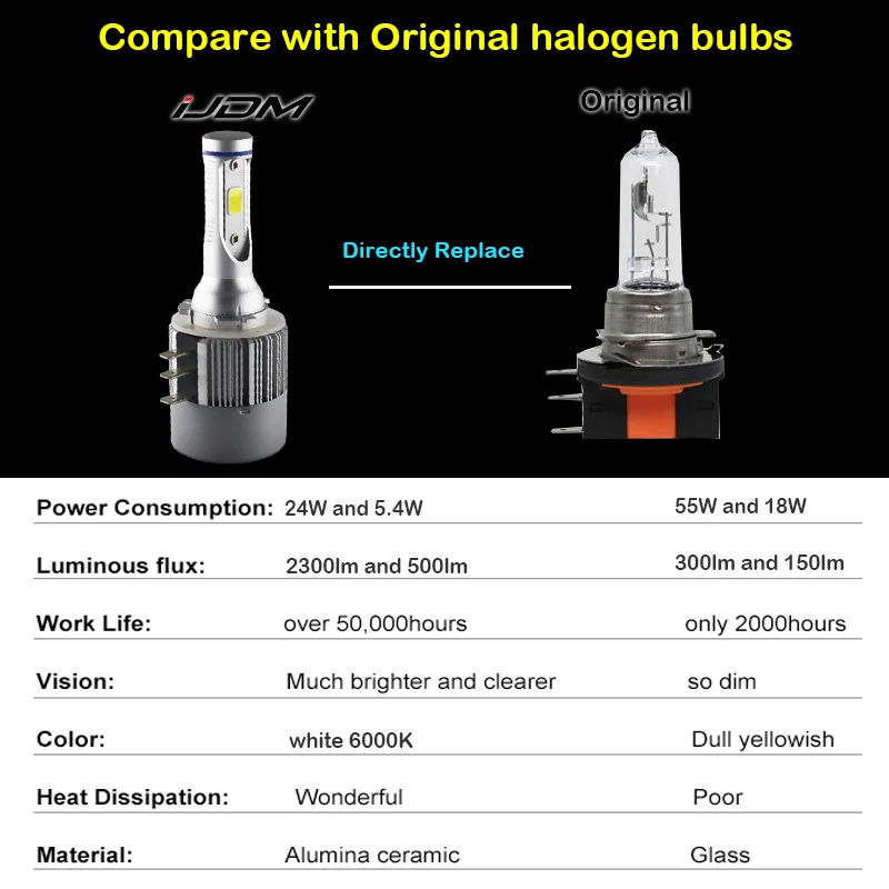 
3000K Gold light H15 LED Headlight Bulb 12V CANBUS For Volkswagen Audi BMW Mercedes For Headlight High Beam 