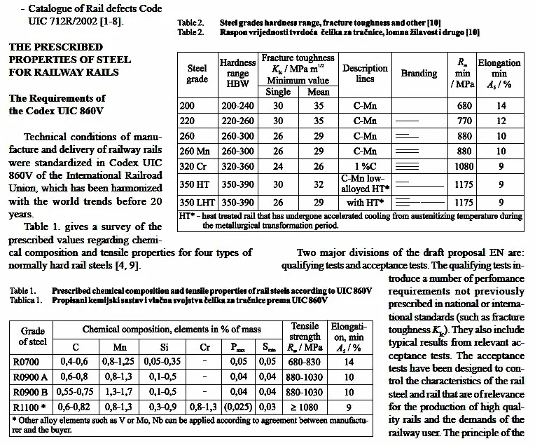 UIC STEEL RAIL HARDNESS.jpg