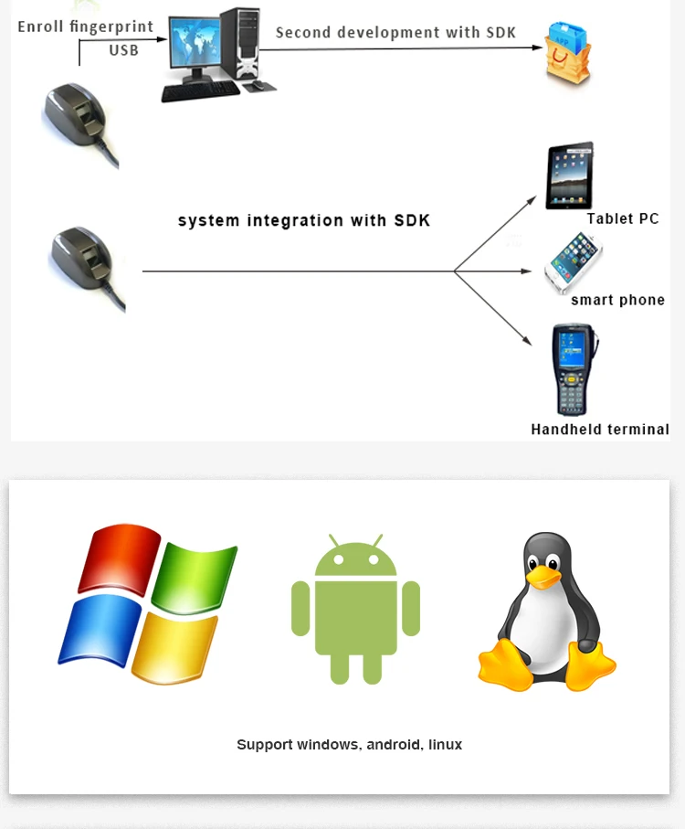 INJES High Quality 512DPI Work ON Windows USB Linux OS Fingerprint Scanner Biometric Device