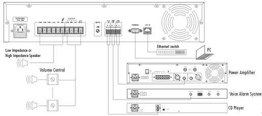 ITC T-6760 4 zone ip pa system amplifier stereo power amplifier